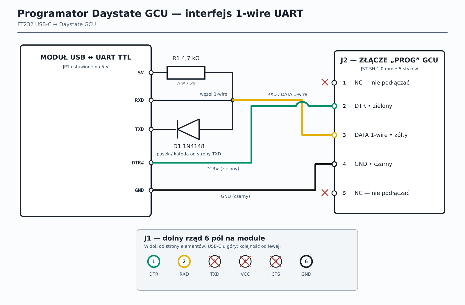 Schemat programatora Daystate GCU